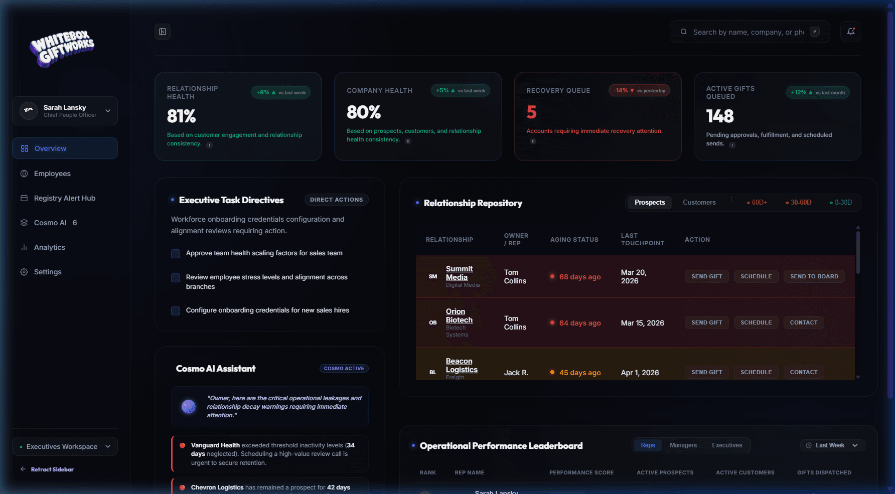 RMOS Dashboard Interface